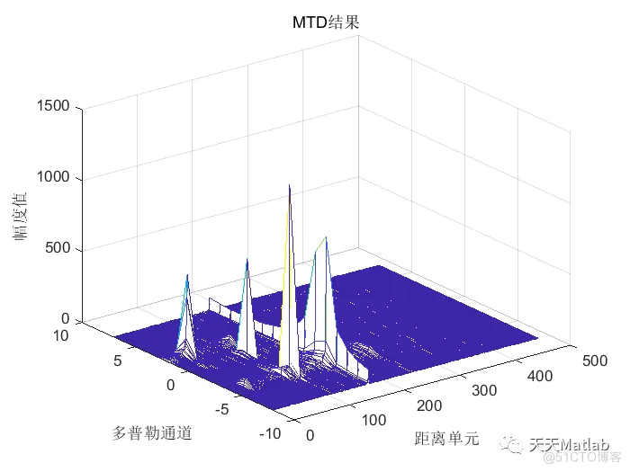 【雷达】线性调频脉冲雷达仿真实验附matlab代码_信号处理_06